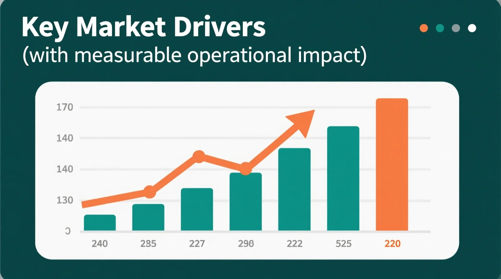 Key Market Drivers (with measurable operational impact)