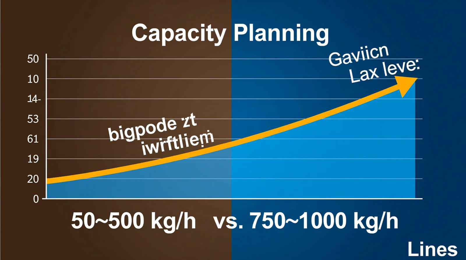 Capacity Planning: 50&ndash;500 kg/h vs. 750&ndash;1000 kg/h Lines