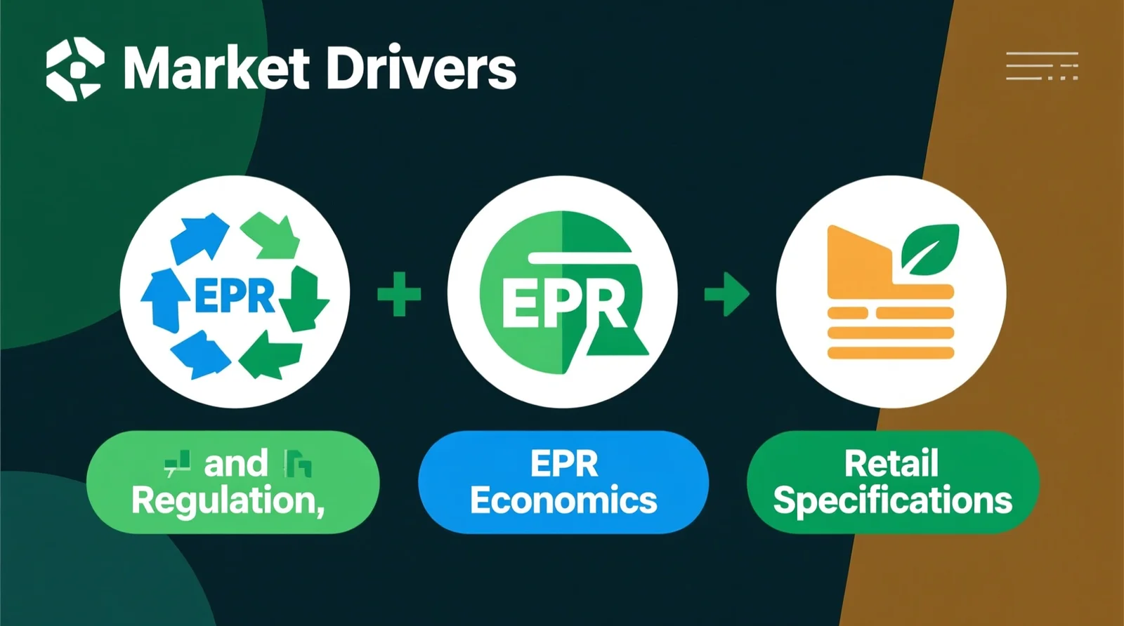 Key Market Drivers: Regulation, EPR Economics, and Retail Specifications