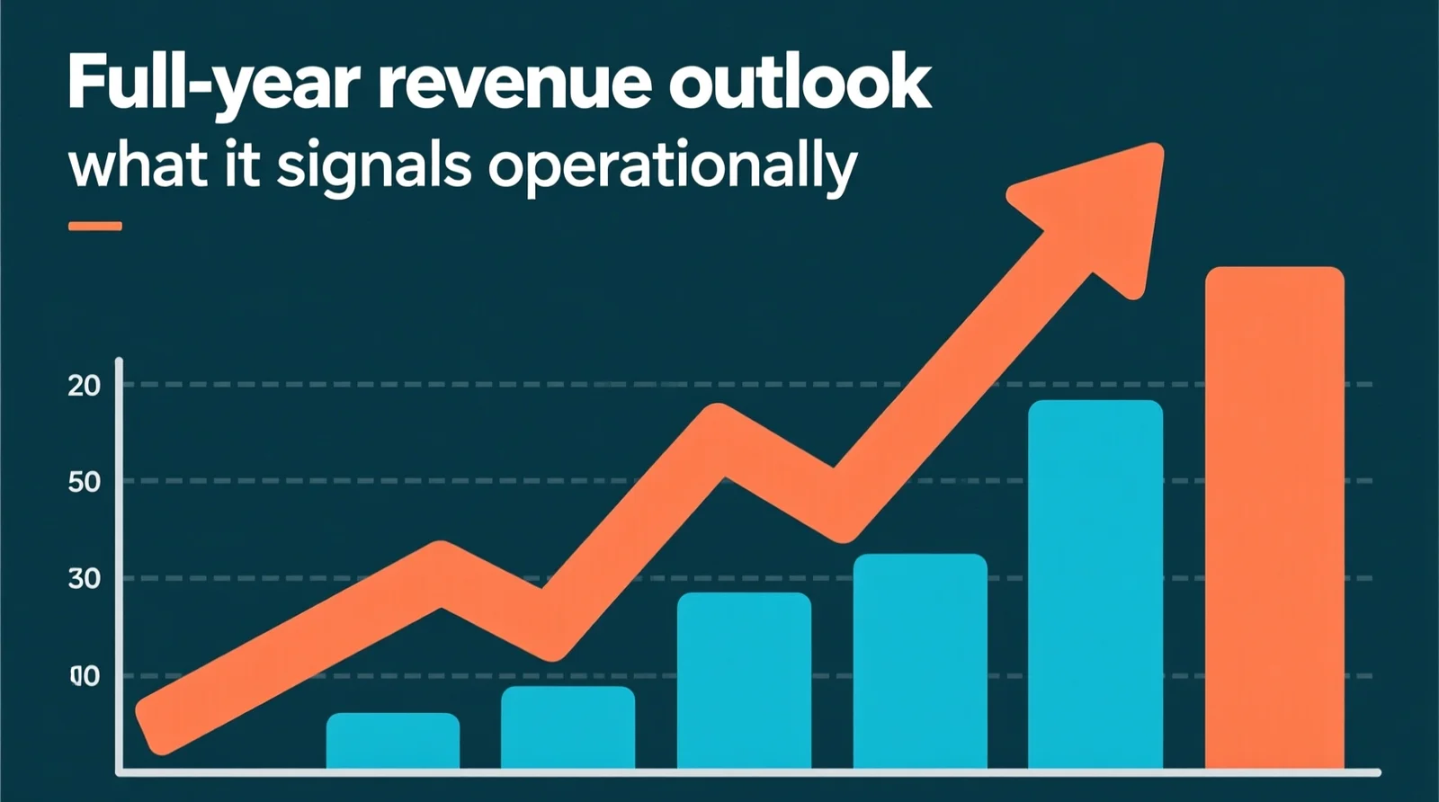 Raised full-year revenue outlook: what it signals operationally