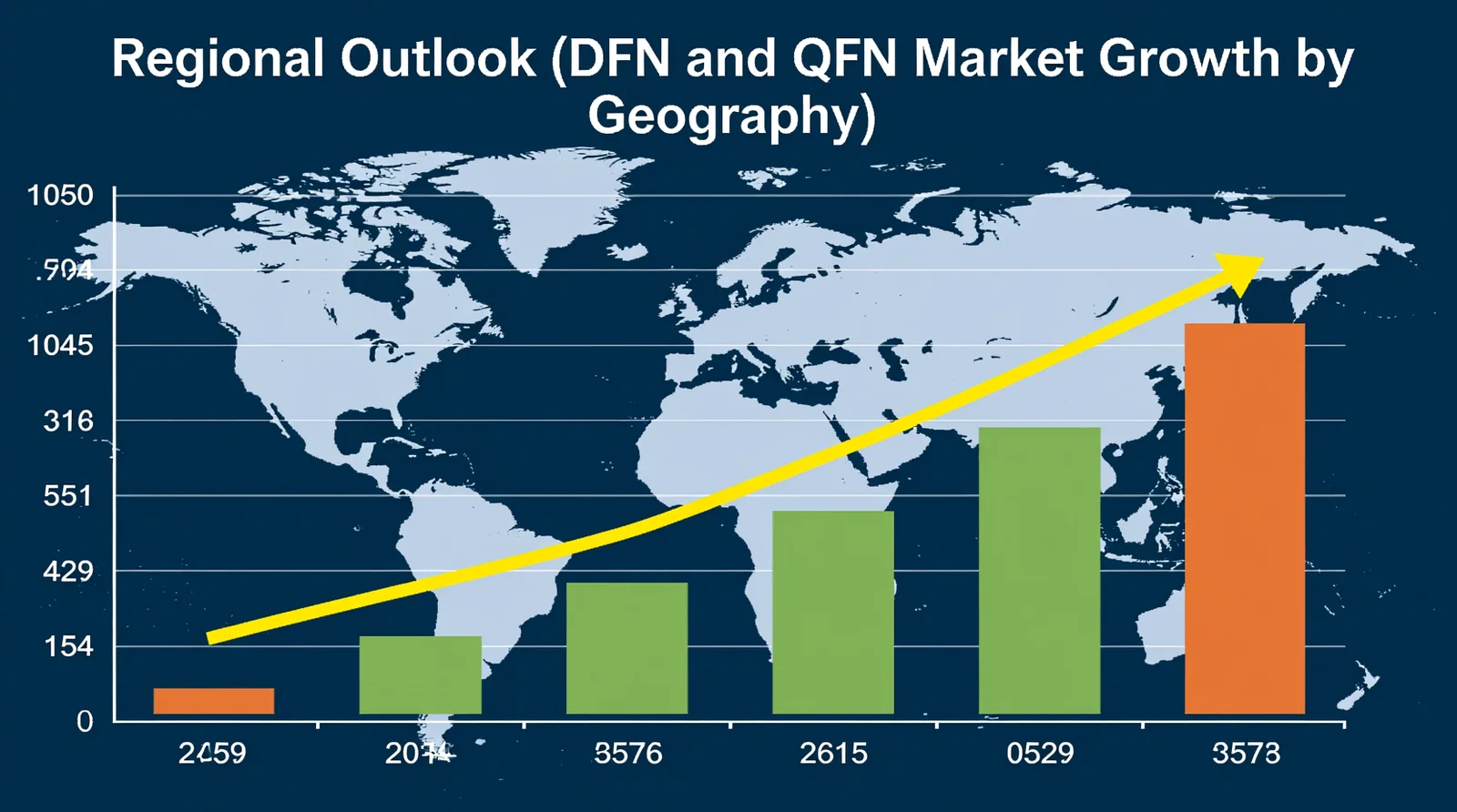 Regional Outlook (DFN and QFN Market Growth by Geography)