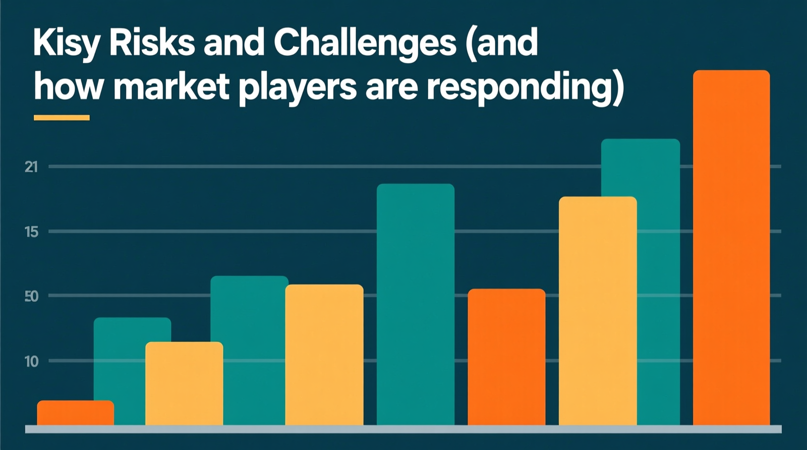 Key risks and challenges (and how market players are responding)