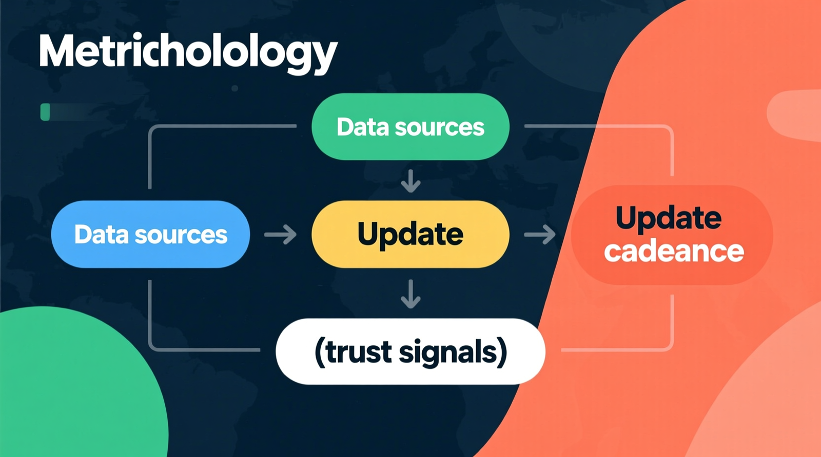 Methodology, data sources, and update cadence (trust signals)