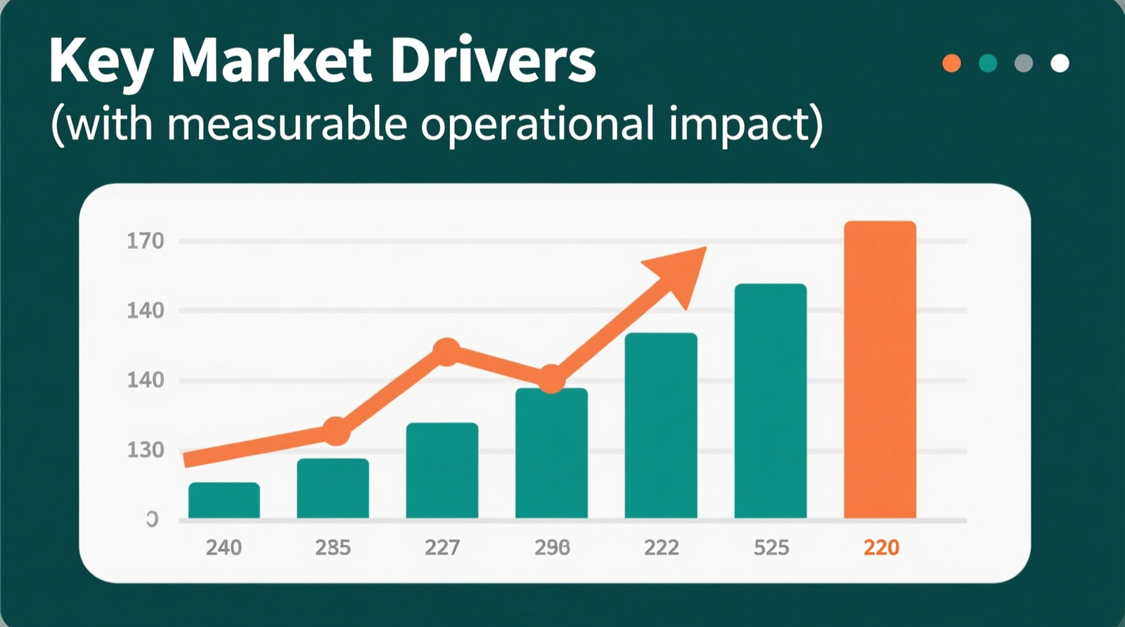 Key Market Drivers (with measurable operational impact)