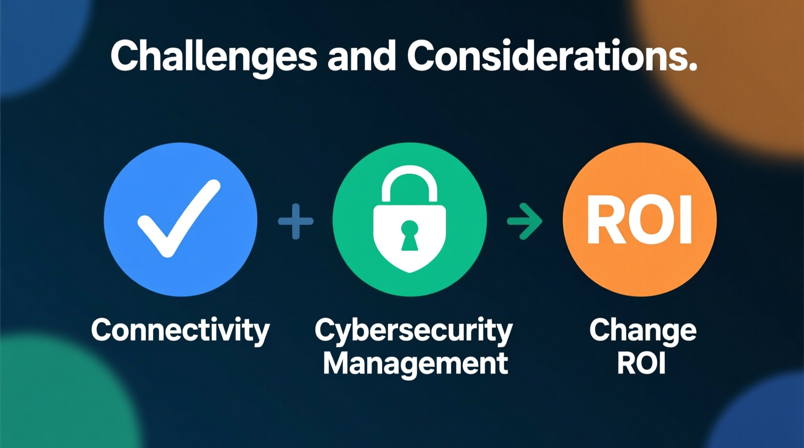 Implementation Challenges and Considerations (Connectivity, Cybersecurity, Change Management, ROI)