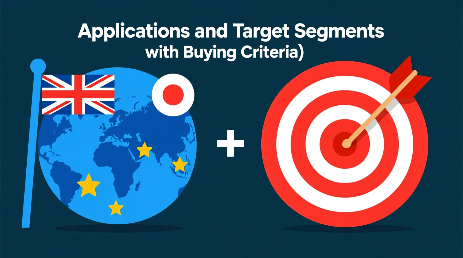 Major Applications and Target Segments (with Buying Criteria)