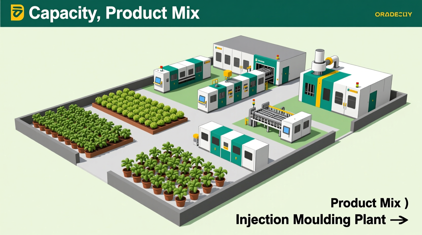 Plant Capacity, Product Mix, and Injection Moulding Plant Layout