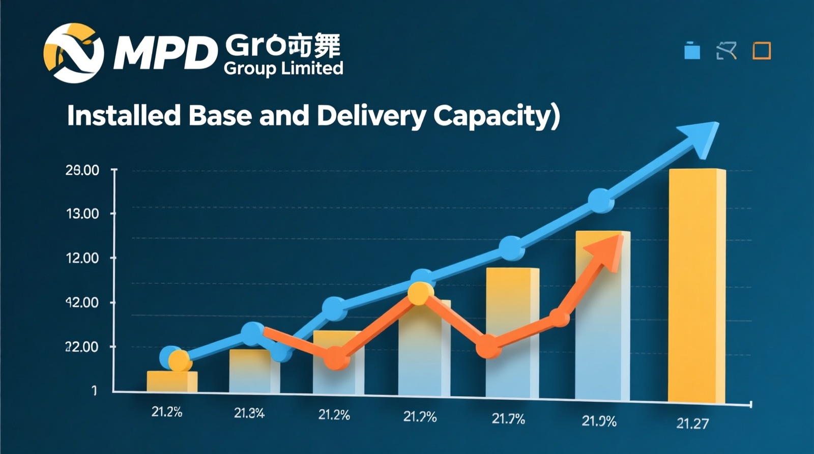 About MMD Group Limited (Installed Base and Delivery Capacity)